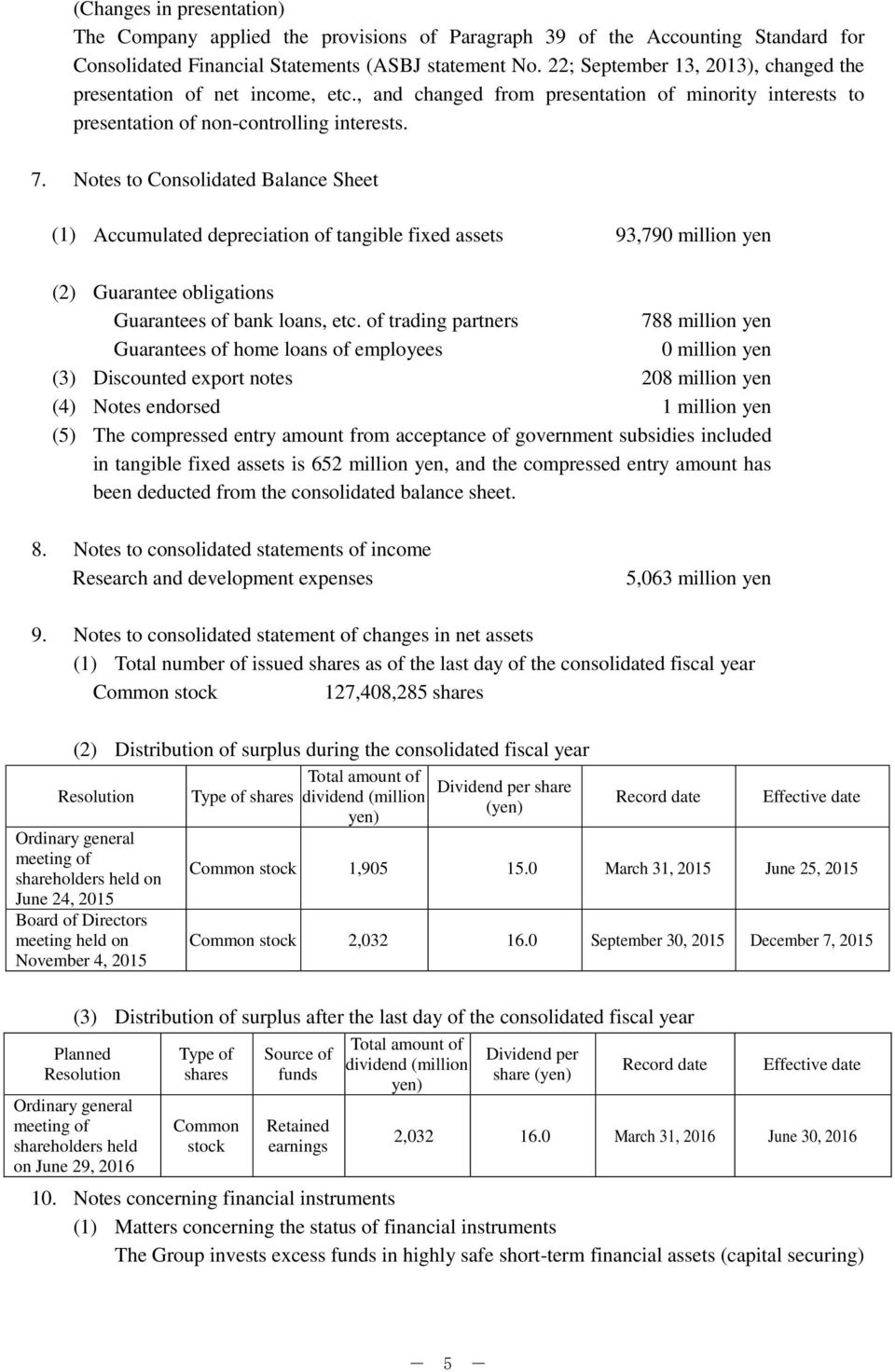 Notes to Consolidated Balance Sheet (1) Accumulated depreciation of tangible fixed assets 93,790 million yen (2) Guarantee obligations Guarantees of bank loans, etc.