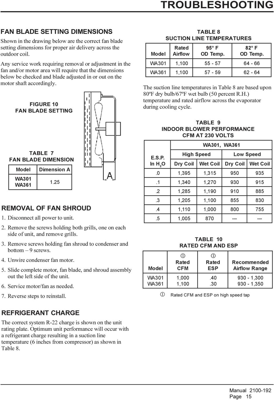 FIGURE FAN BLADE SETTING Model TABLE SUCTION LINE TEMPERATURES Rated Airflow 95 F OD Temp. 2 F OD Temp.