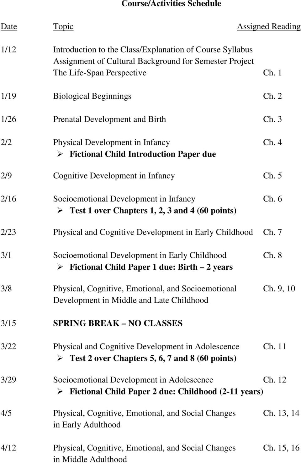4 Fictional Child Introduction Paper due 2/9 Cognitive Development in Infancy Ch. 5 2/16 Socioemotional Development in Infancy Ch.