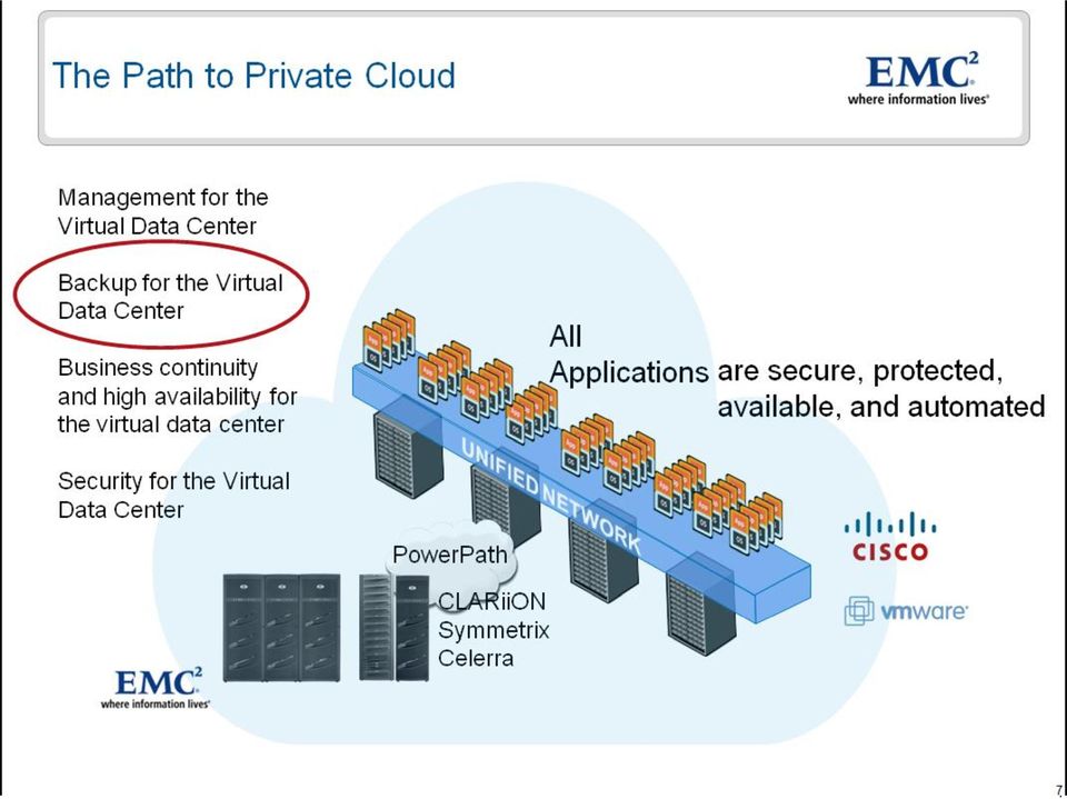 virtual data center All Applications are secure, protected, available, and