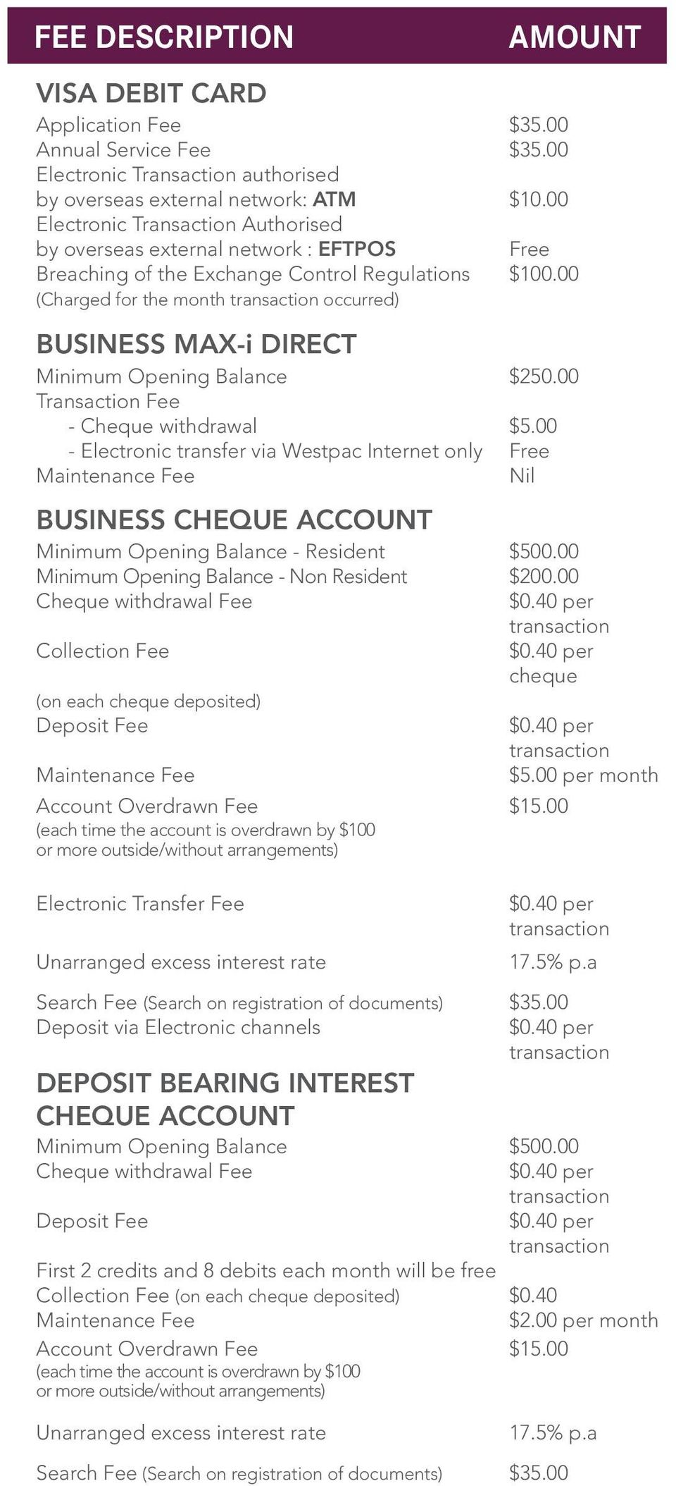 00 (Charged for the month occurred) BUSINESS MAX-i DIRECT Minimum Opening Balance $250.00 - Cheque withdrawal $5.