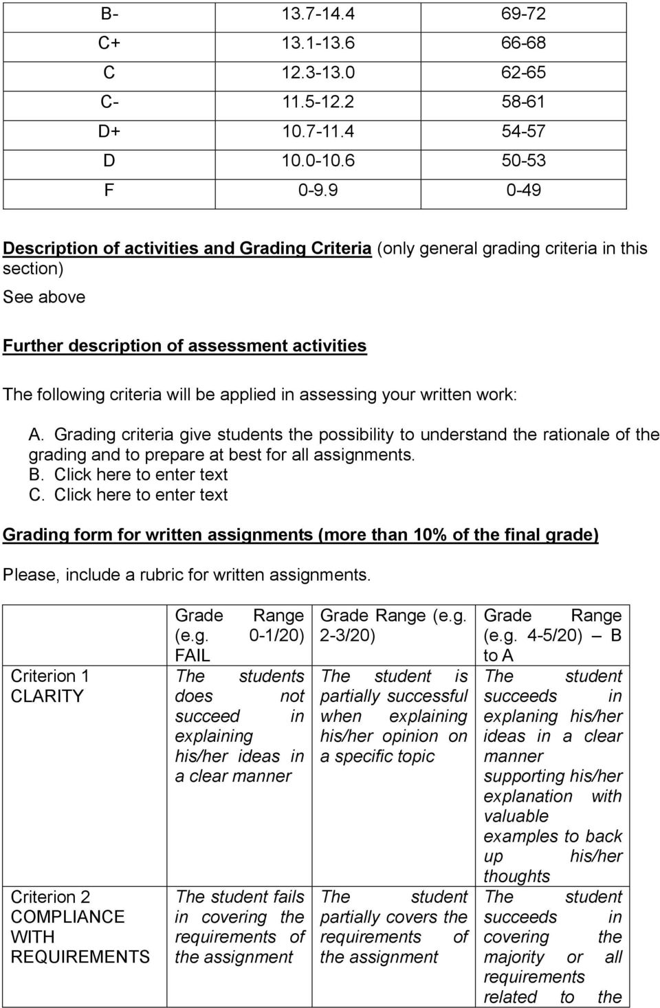 assessing your written work: A. Grading criteria give students the possibility to understand the rationale of the grading and to prepare at best for all assignments. B. Click here to enter text C.