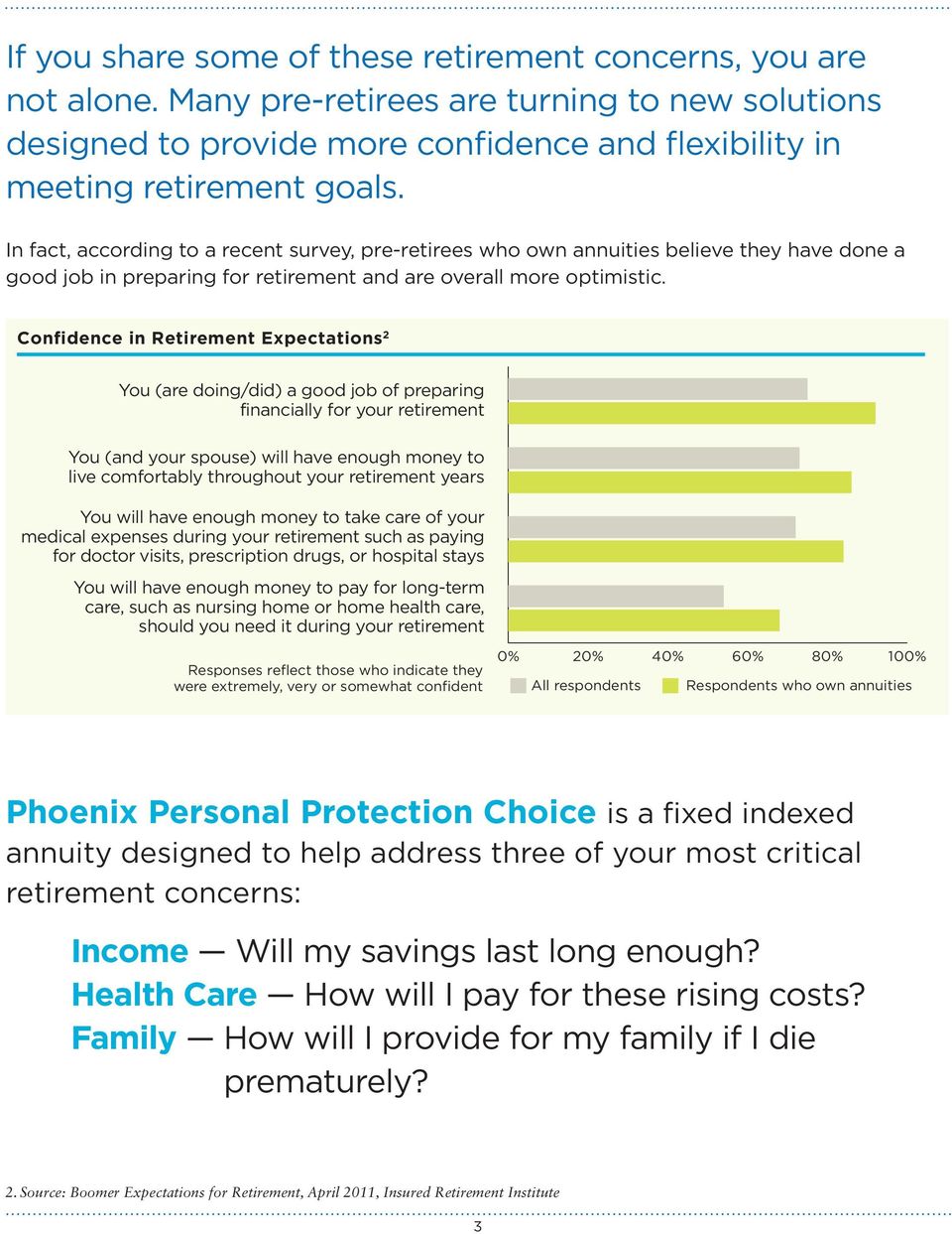 Confidence in Retirement Expectations 2 You (are doing/did) a good job of preparing financially for your retirement You (and your spouse) will have enough money to live comfortably throughout your