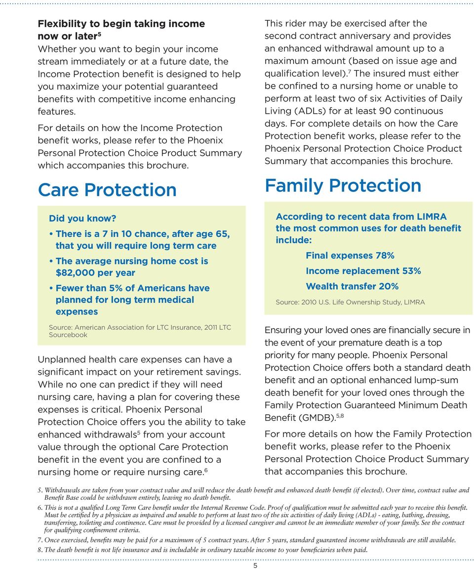 For details on how the Income Protection benefit works, please refer to the Phoenix Personal Protection Choice Product Summary which accompanies this brochure. Care Protection Did you know?