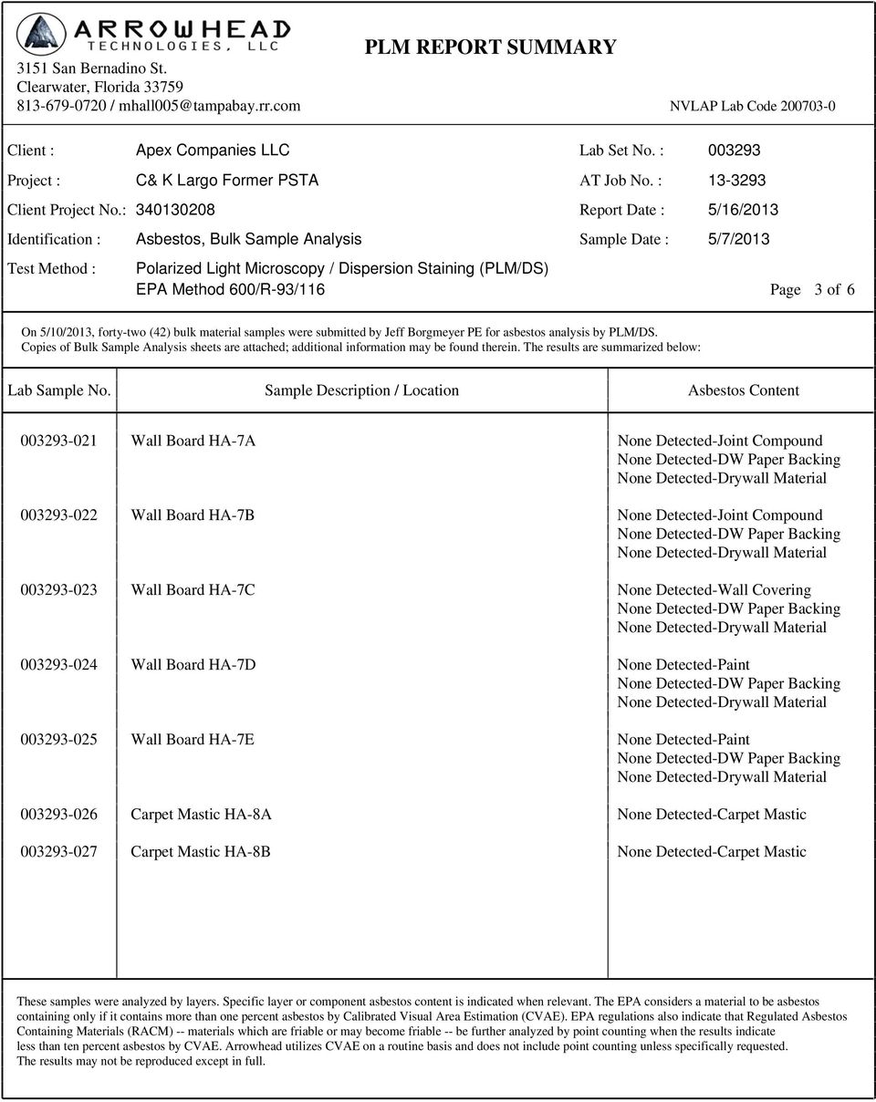 : 340130208 Report Date : 5/16/2013 Identification : Asbestos, Bulk Sample Analysis Sample Date : 5/7/2013 Test Method : Polarized Light Microscopy / Dispersion Staining (PLM/DS) EPA Method