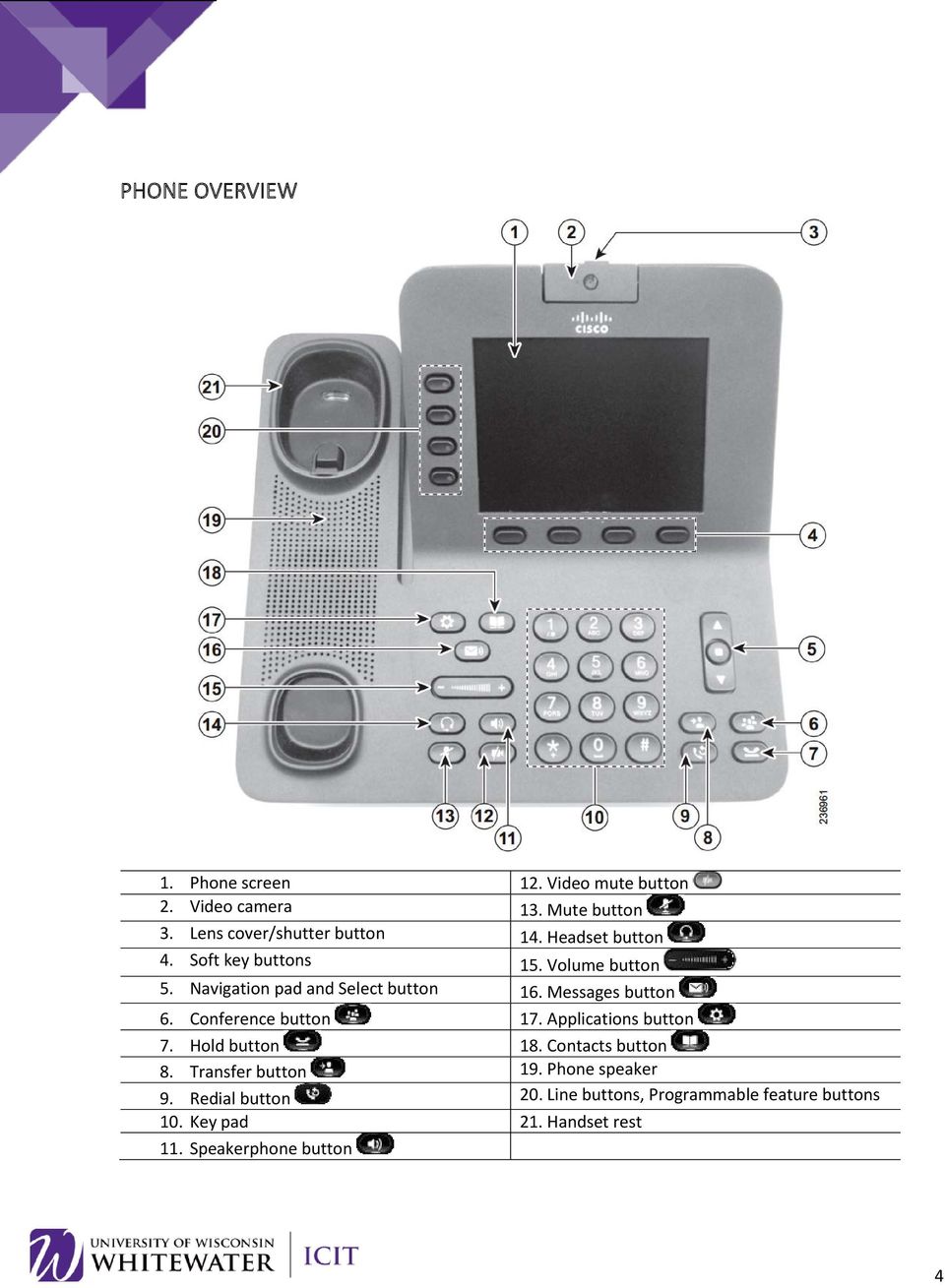 Navigation pad and Select button 16. Messages button 6. Conference button 17. Applications button 7. Hold button 18.