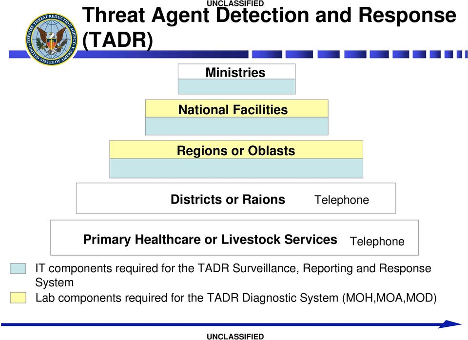 Telephone IT components required for the TADR Surveillance, Reporting and Response