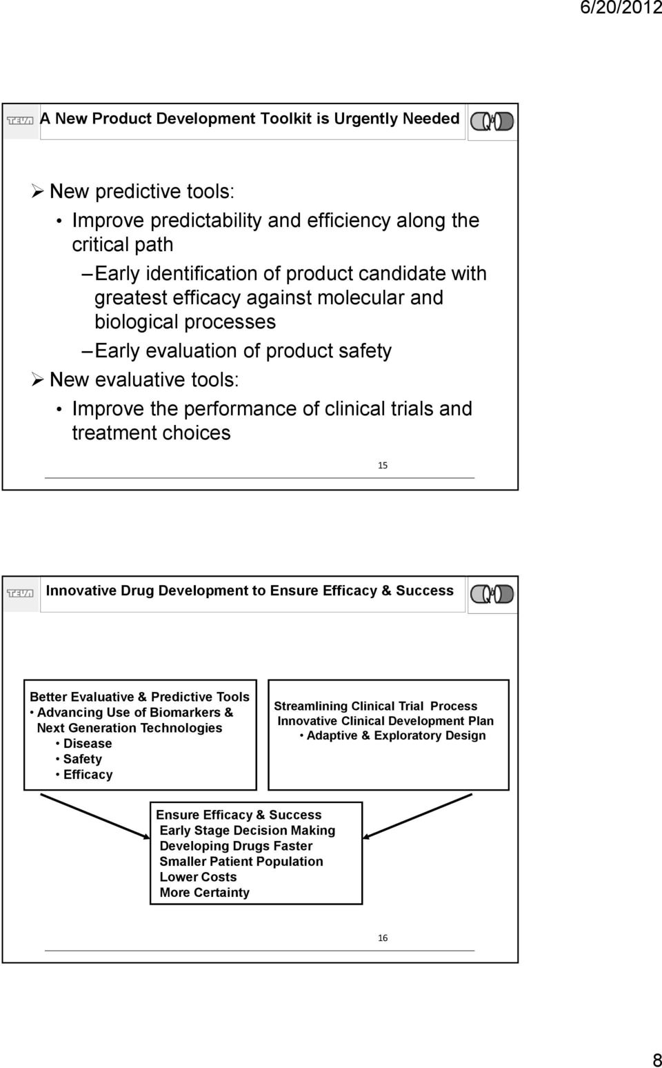 choices 15 Innovative Drug Development to Ensure Efficacy & Success Better Evaluative & Predictive Tools Advancing Use of Biomarkers & Next Generation Technologies Disease Safety Efficacy