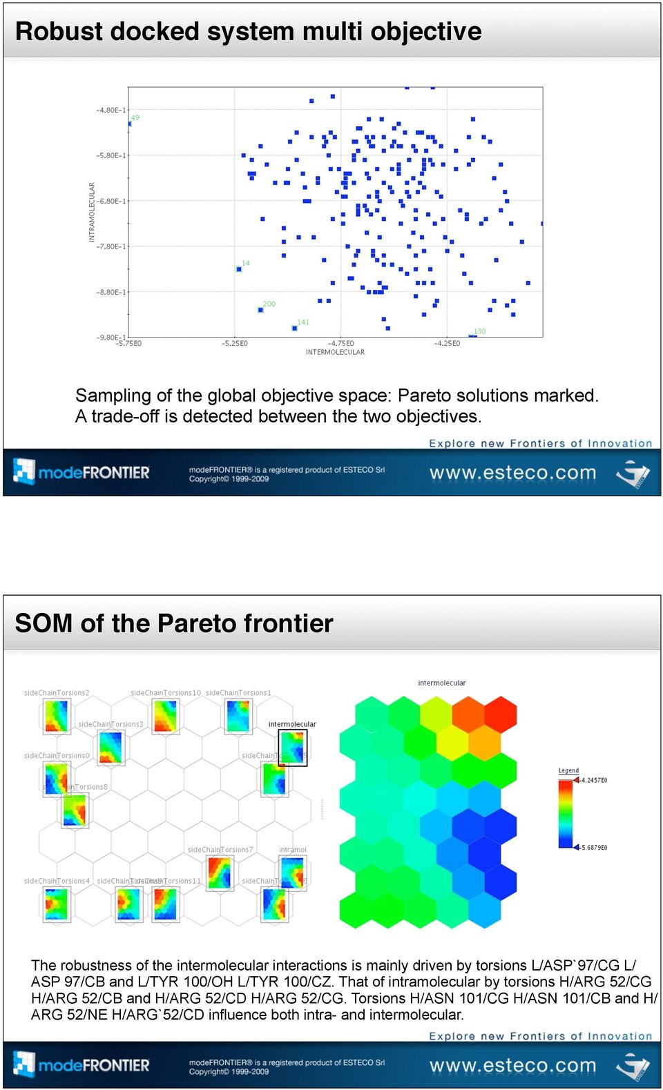 SOM of the Pareto frontier The robustness of the intermolecular interactions is mainly driven by torsions L/ASP`97/CG L/ ASP