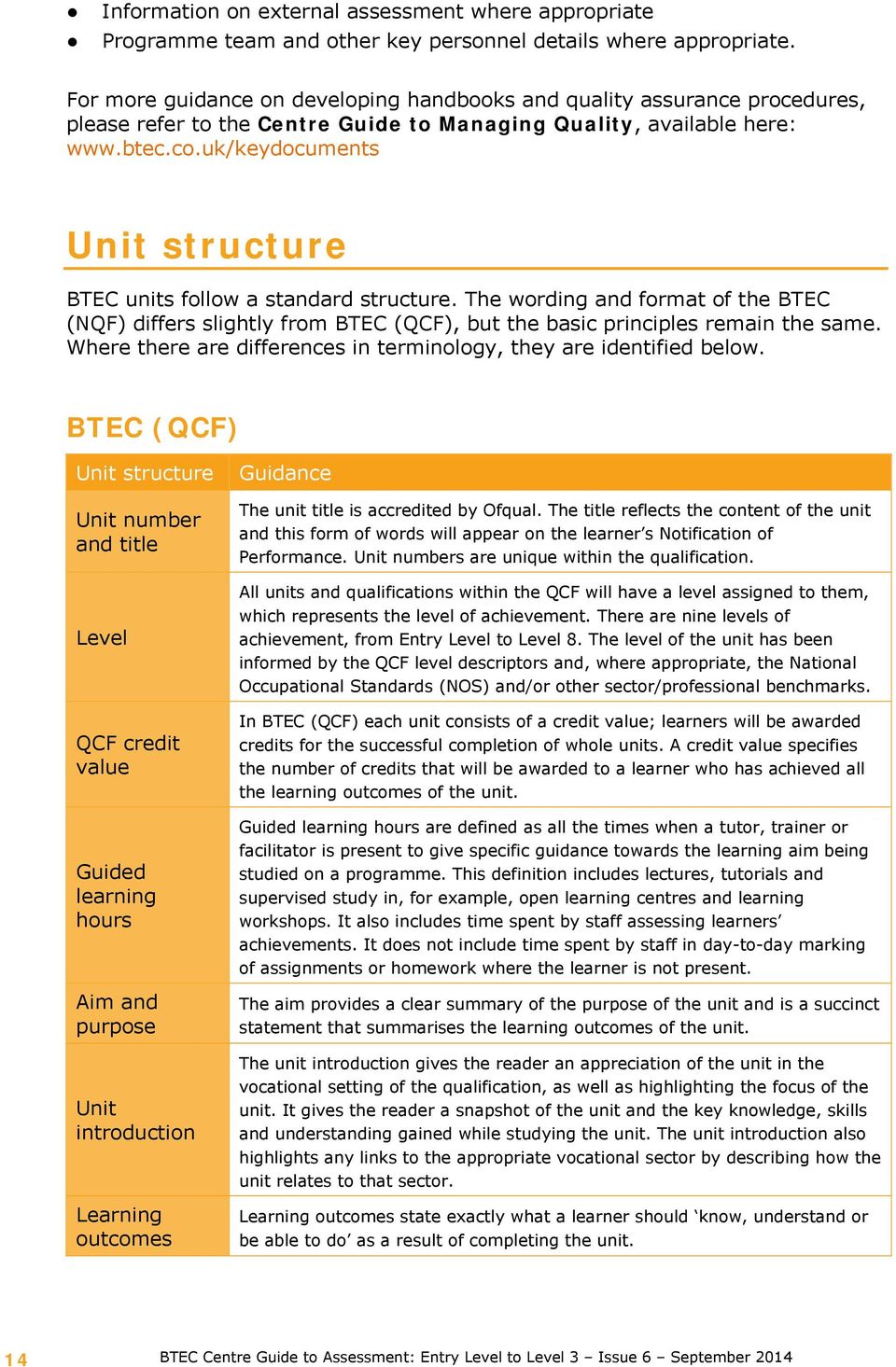 uk/keydocuments Unit structure BTEC units follow a standard structure. The wording and format of the BTEC (NQF) differs slightly from BTEC (QCF), but the basic principles remain the same.