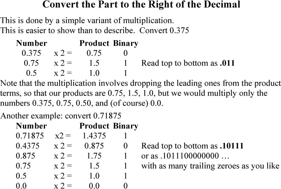 75, 1.5, 1.0, but we would multiply only the numbers 0.375, 0.75, 0.50, and (of course) 0.0. Another example: convert 0.71875 Number Product Binary 0.71875 x2 = 1.4375 1 0.