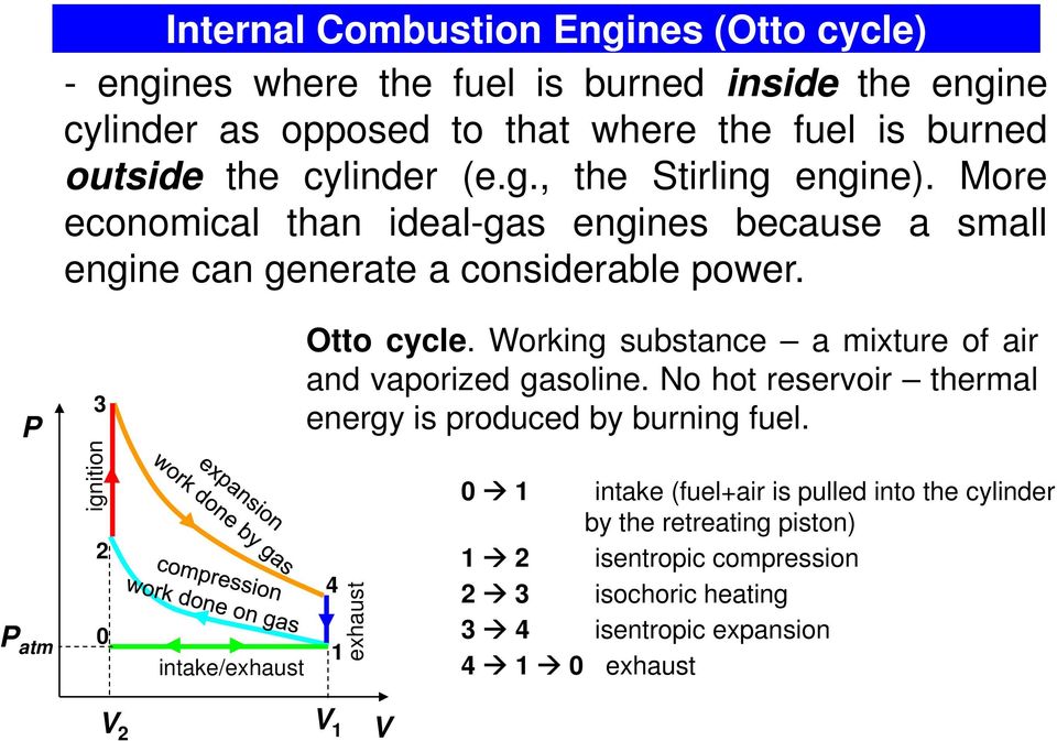 atm ignition 0 intake/exhaust Otto cycle. Working substance a mixture of air and vaporized gasoline.