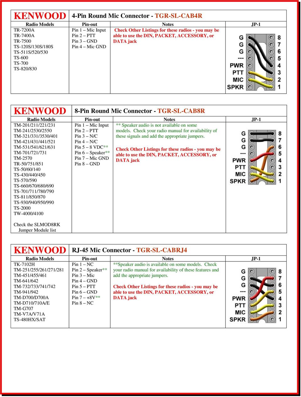 models. Check your radio manual for availability of these signals and add the appropriate jumpers.