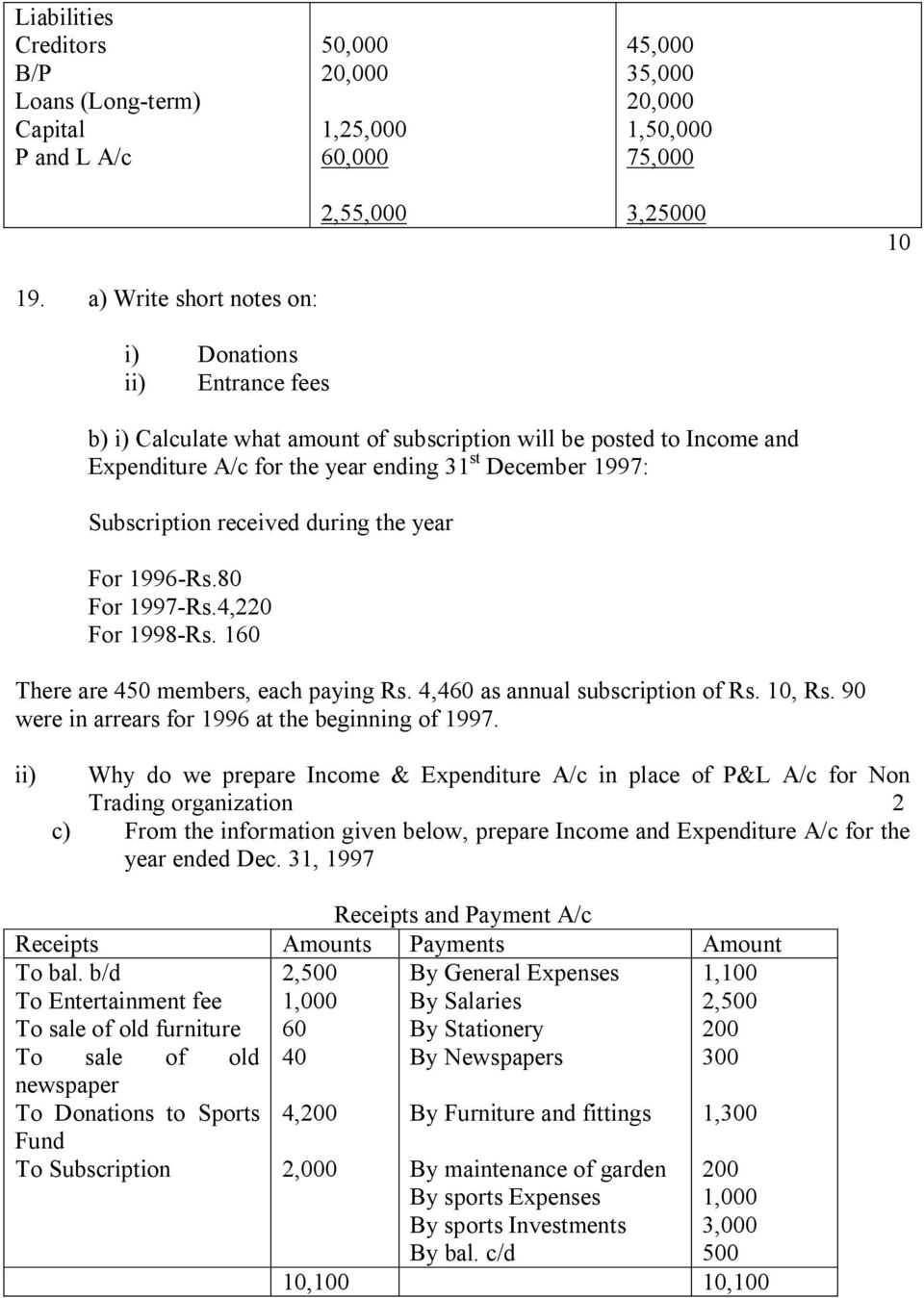 received during the year For 1996-Rs.80 For 1997-Rs.4,220 For 1998-Rs. 160 There are 450 members, each paying Rs. 4,460 as annual subscription of Rs. 10, Rs.
