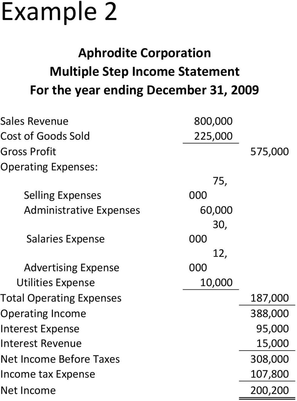 Pearson Multi Step Income Statement Example Pincomeq