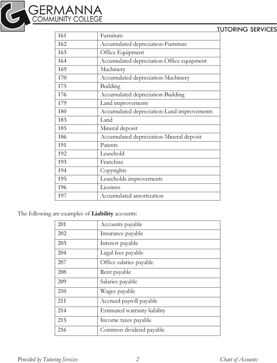 Nahb Chart Of Accounts