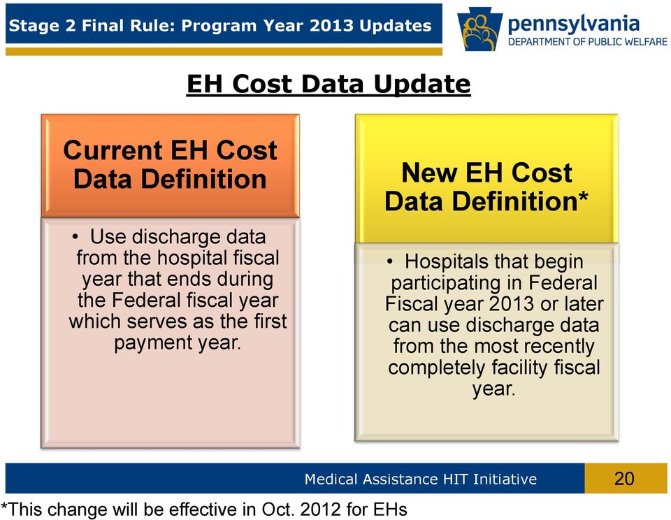 New EH Cost Data Definition* Hospitals that begin participating in Federal Fiscal year 2013 or later can use discharge data