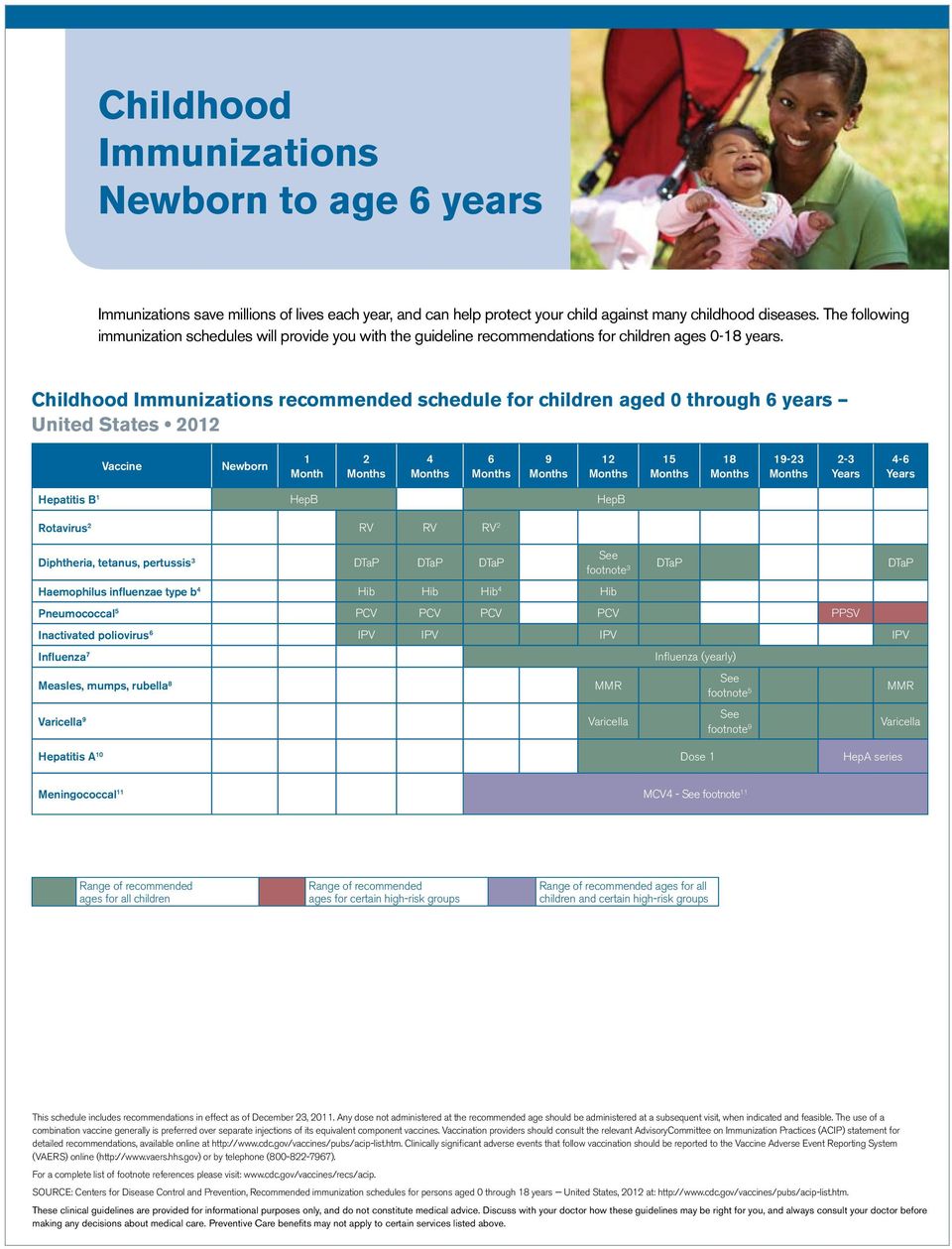 Childhood Immunizations recommended schedule for children aged 0 through 6 years United States 2012 Vaccine Newborn 1 Month 2 4 6 9 12 15 18 19-23 2-3 Years 4-6 Years Hepatitis B 1 HepB HepB