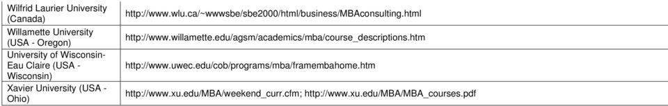 html http://www.willamette.edu/agsm/academics/mba/course_descriptions.htm http://www.uwec.