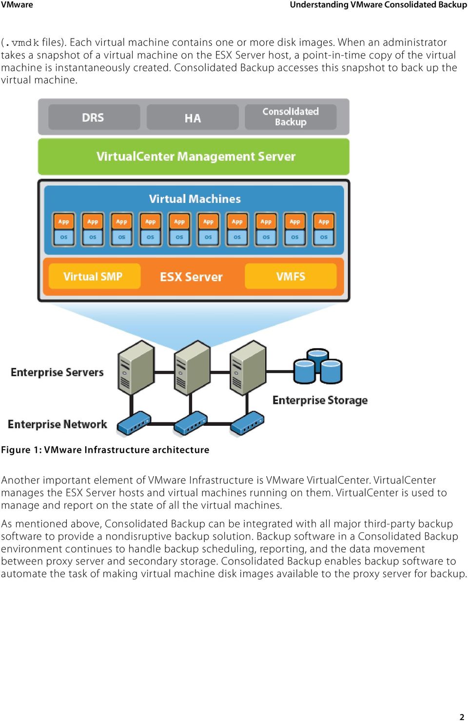 Consolidated Backup accesses this snapshot to back up the virtual machine. Figure 1: VMware Infrastructure architecture Another important element of VMware Infrastructure is VMware VirtualCenter.