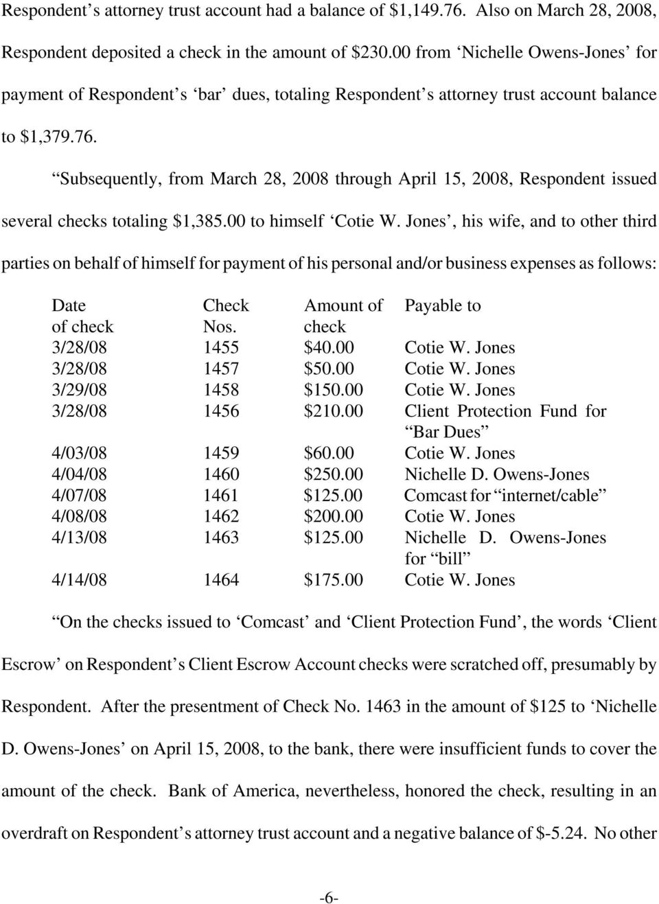 Subsequently, from March 28, 2008 through April 15, 2008, Respondent issued several checks totaling $1,385.00 to himself Cotie W.