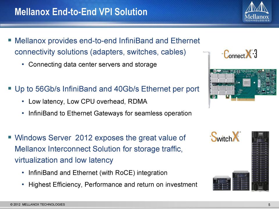Ethernet Gateways for seamless operation Windows Server 2012 exposes the great value of Mellanox Interconnect Solution for storage traffic,