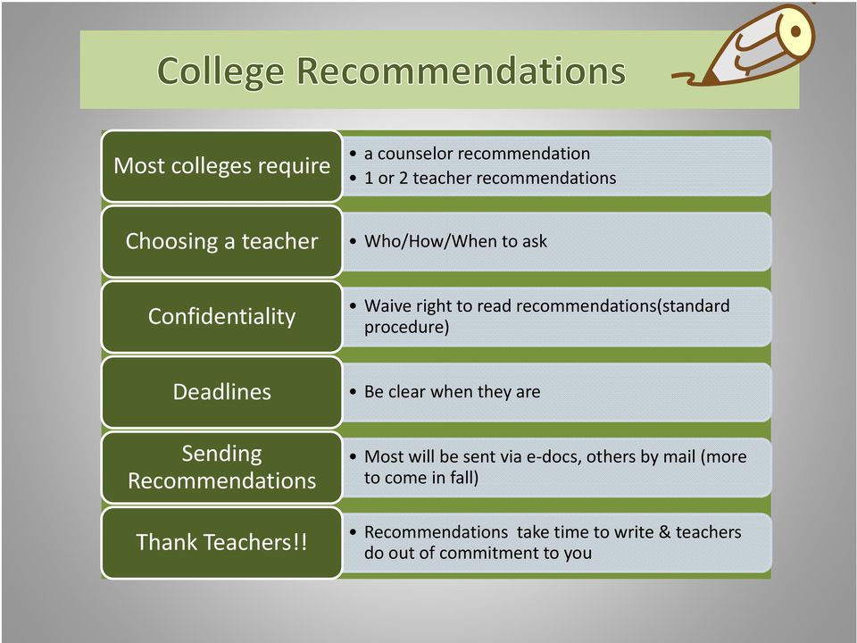 Sending Recommendations Thank Teachers!