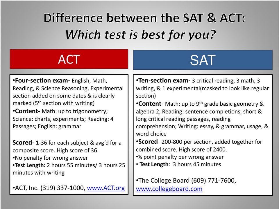 No penalty for wrong answer Test Length: 2 hours 55 minutes/ 3 hours 25 minutes with writing ACT, Inc. (319) 337 1000, www.act.