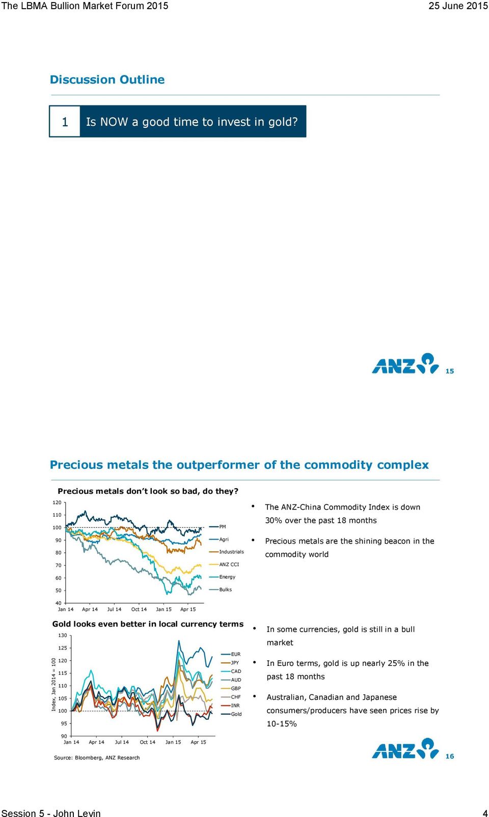 12 11 9 8 7 6 PM Agri Industrials ANZ CCI Energy The ANZ-China Commodity Index is down 3% over the past 18 months Precious metals are the shining beacon in the commodity world 5 Bulks 4 Jan 14 Apr 14