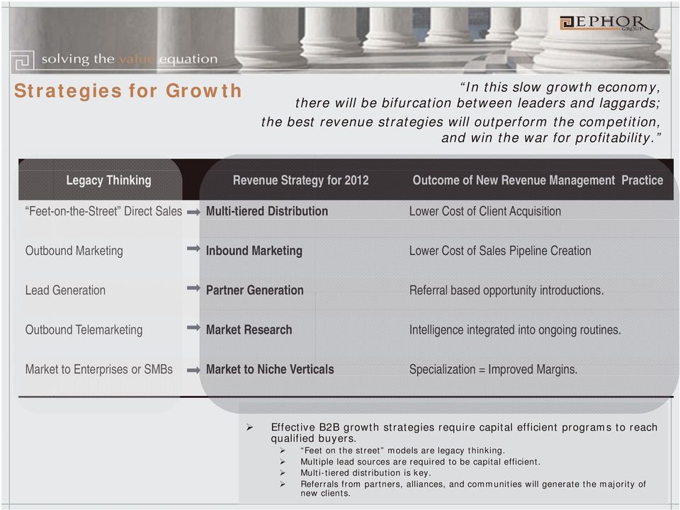 Legacy Thinking Revenue Strategy for 2012 Outcome of New Revenue Management Practice Feet-on-the-Street Direct Sales Multi-tiered Distribution Lower Cost of Client Acquisition Outbound Marketing