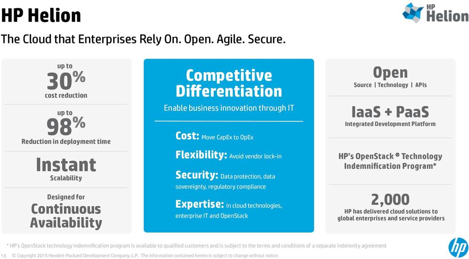 CapEx to OpEx Flexibility: Avoid vendor lock-in Security: Data protection, data sovereignty, regulatory compliance Expertise: In cloud technologies, enterprise IT and OpenStack Open Source Technology