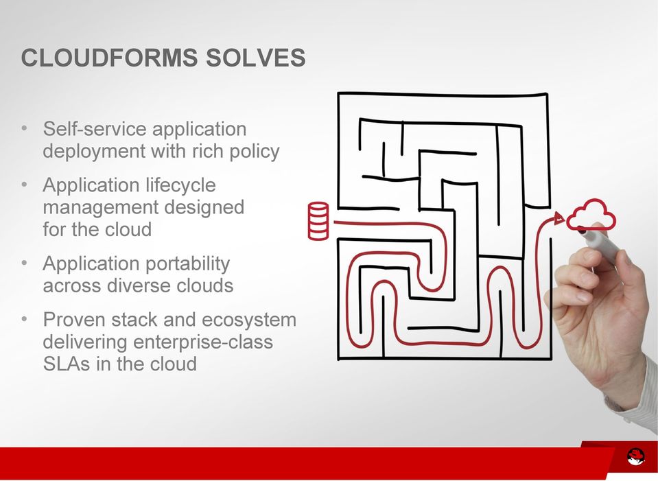 cloud Application portability across diverse clouds Proven