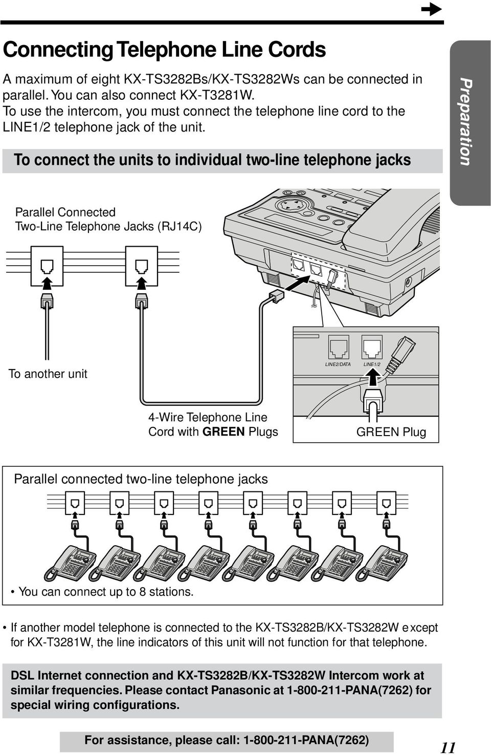 To connect the units to individual two-line telephone jacks Preparation Parallel Connected Two-Line Telephone Jacks (RJ4C) To another unit LINE/DATA LINE/ 4-Wire Telephone Line Cord with GREEN Plugs