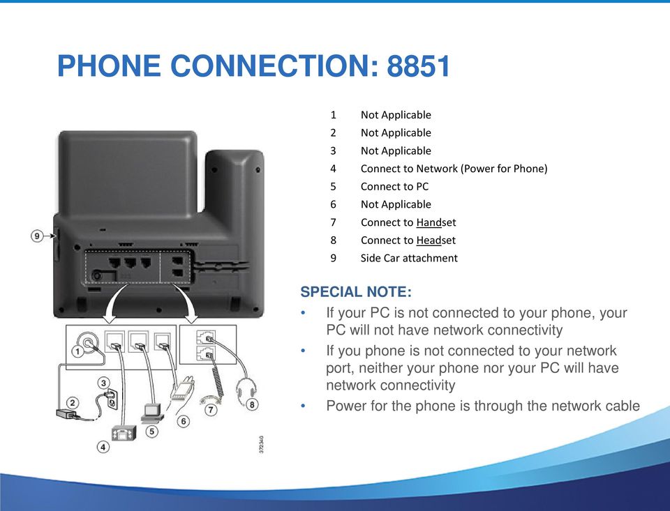 PC is not connected to your phone, your PC will not have network connectivity If you phone is not connected to your