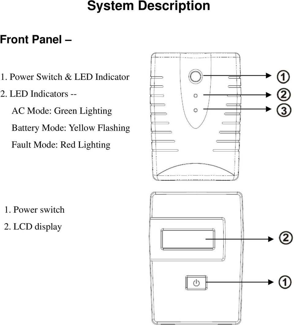 LED Indicators -- AC Mode: Green Lighting