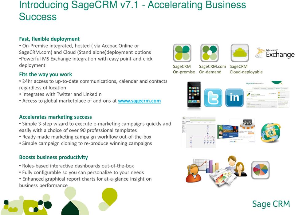 contacts regardless of location Integrates with Twitter and LinkedIn Access to global marketplace of add-ons at www.sagecrm.com SageCRM On-premise SageCRM.