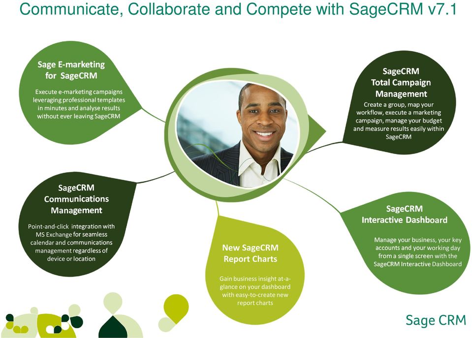 group, map your workflow, execute a marketing campaign, manage your budget and measure results easily within SageCRM SageCRM Communications Management Point-and-click integration with MS Exchange
