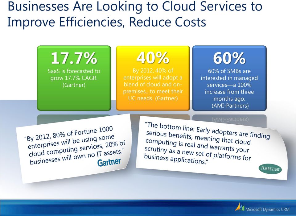 (Gartner) 40% By 2012, 40% of enterprises will adopt a blend of cloud and onpremises