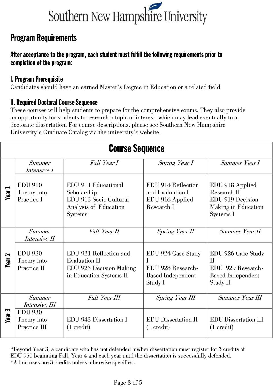 Required Doctoral Course Sequence These courses will help students to prepare for the comprehensive exams.