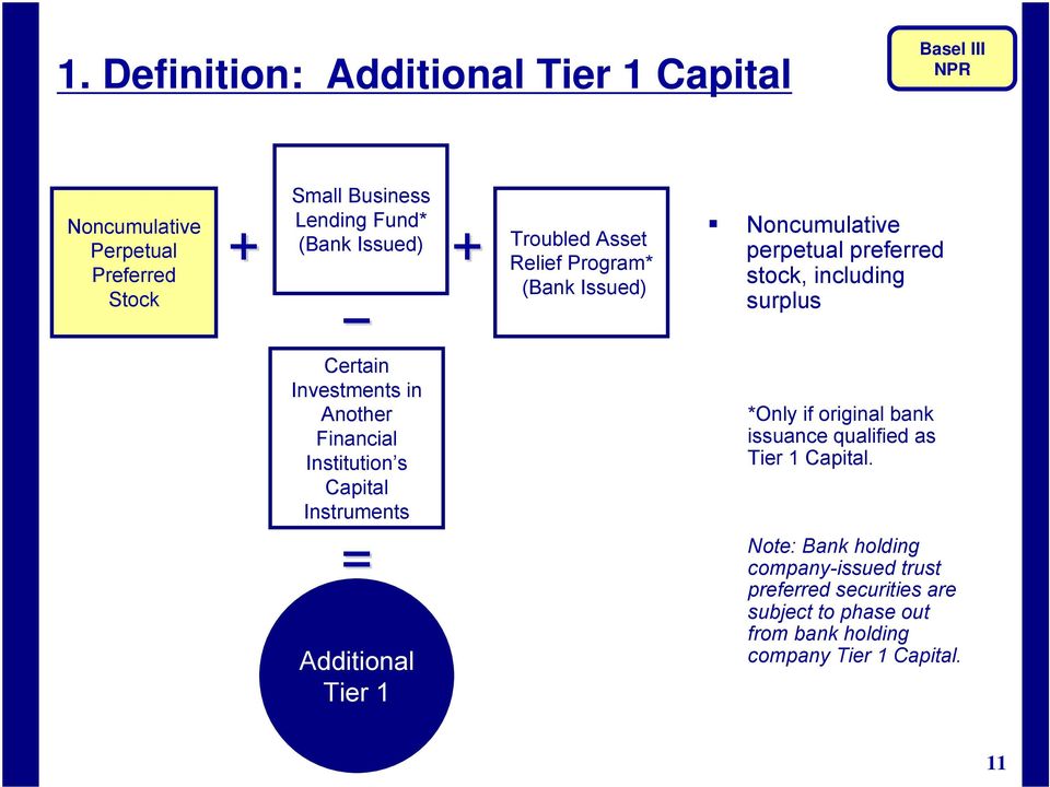 in Another Financial Institution s Capital Instruments = Additional Tier 1 *Only if original bank issuance qualified as Tier 1