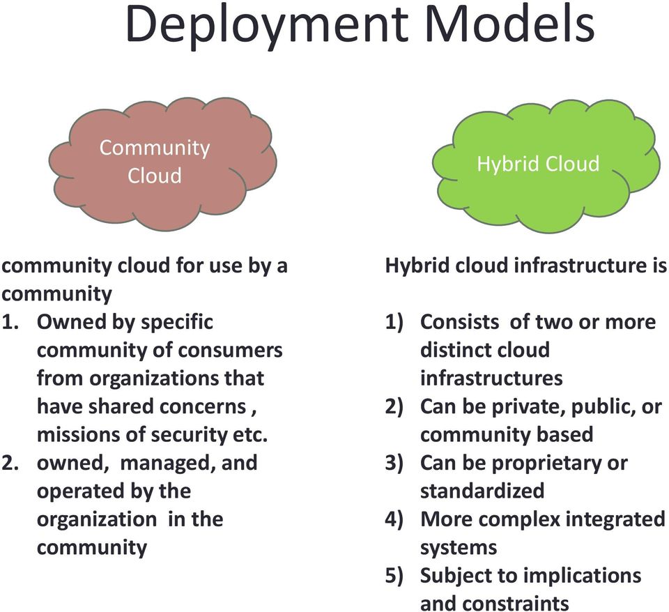 owned, managed, and operated by the organization in the community Hybrid cloud infrastructure is 1) Consists of two or more