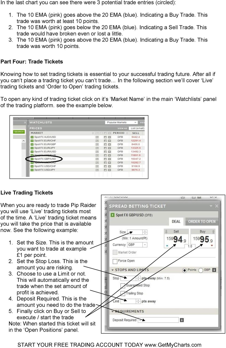 Part Four: Trade Tickets Knowing how to set trading tickets is essential to your successful trading future.