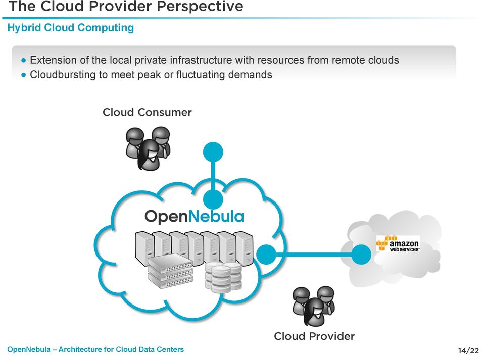 resources from remote clouds Cloudbursting to meet