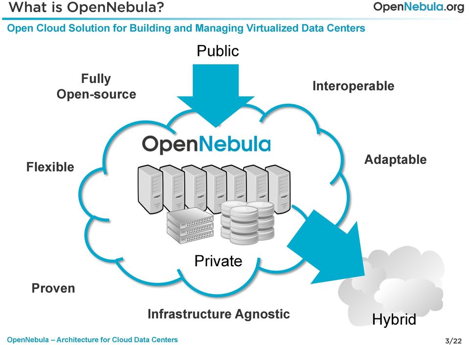 Virtualized Data Centers Public Fully Open-source