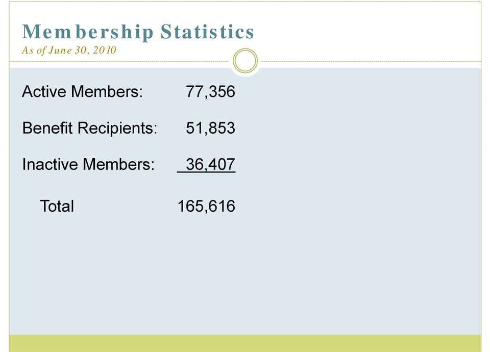 Benefit Recipients: 51,853