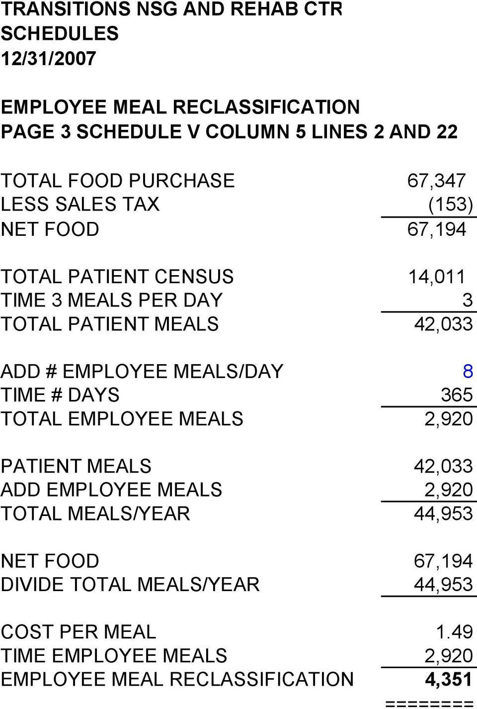 # EMPLOYEE MEALS/DAY 8 TIME # DAYS 365 TOTAL EMPLOYEE MEALS 2,920 PATIENT MEALS 42,033 ADD EMPLOYEE MEALS 2,920 TOTAL MEALS/YEAR 44,953