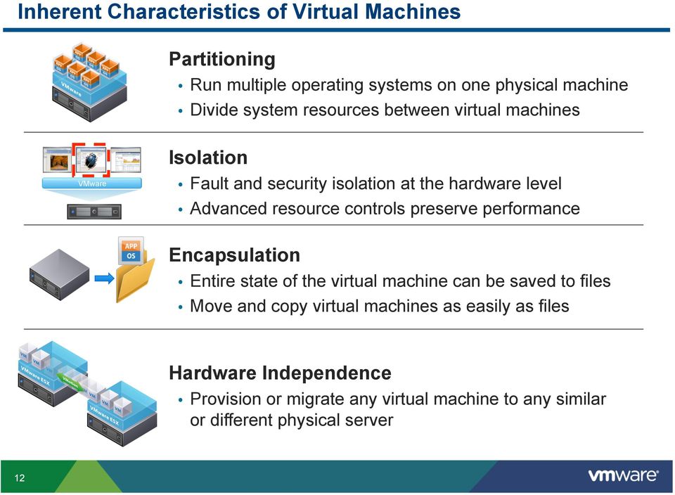 controls preserve performance Encapsulation Entire state of the virtual machine can be saved to files Move and copy virtual