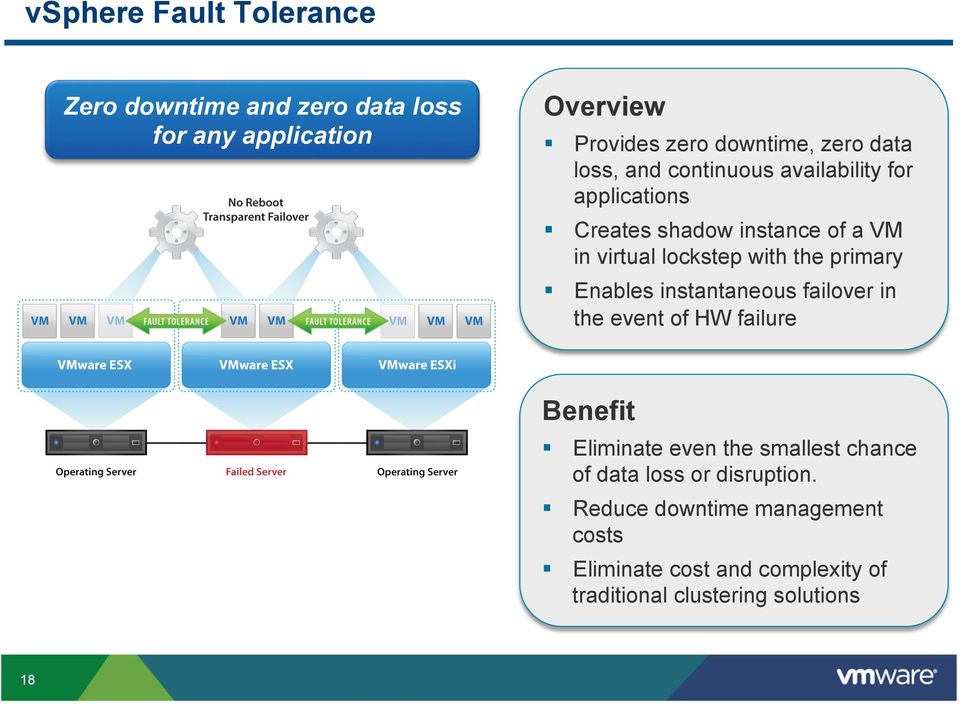 primary Enables instantaneous failover in the event of HW failure Benefit Eliminate even the smallest chance of data