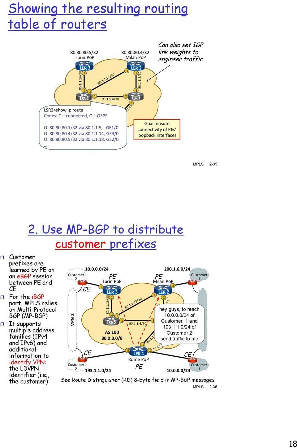 part, MPLS relies on Multi-Protocol BGP (MP-BGP) It supports multiple address families (IPv4 and IPv6) and additional information