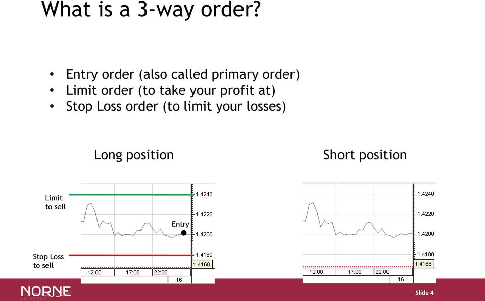 (to take your profit at) Stop Loss order (to limit